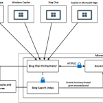 How Bing Copilot Sources and Attributes Content