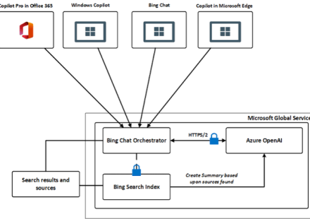How Bing Copilot Sources and Attributes Content